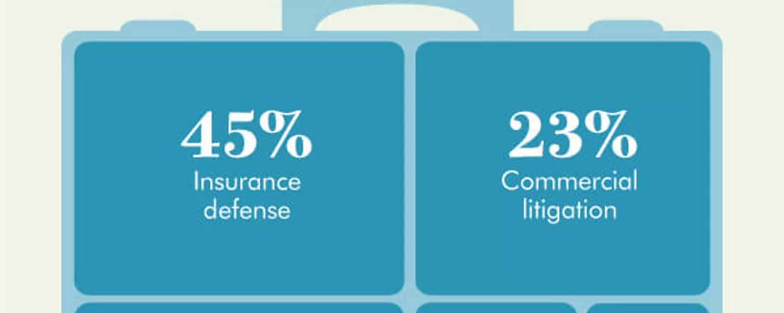 Legal Positions in Demand Robert Half